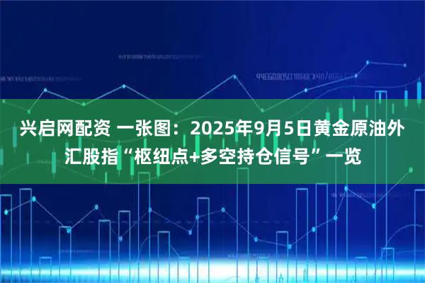 兴启网配资 一张图：2025年9月5日黄金原油外汇股指“枢纽点+多空持仓信号”一览